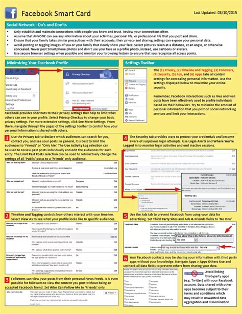 dod smart card|dod smart program pdf.